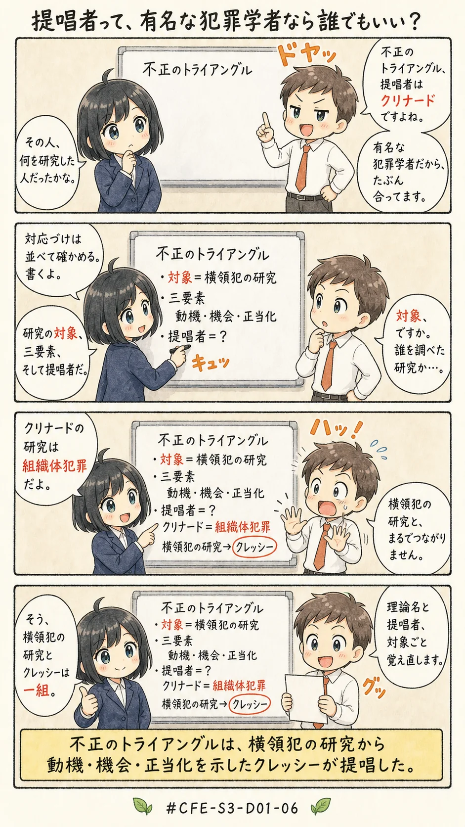 CFE（公認不正検査士）試験対策 学習アプリ｜論点ノートと1,529問