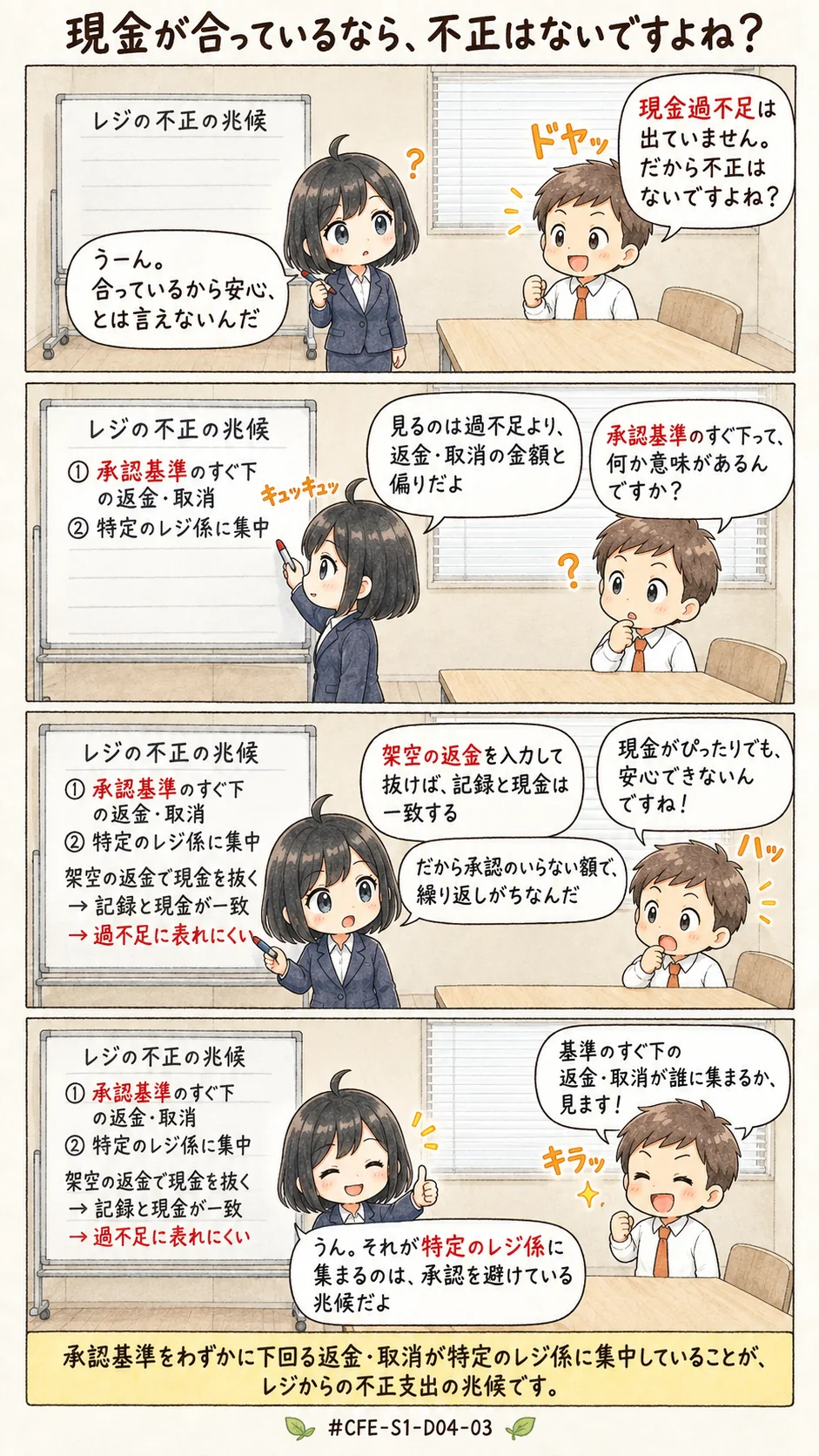 4コマ漫画: 資産不正流用 不正支出の発見策(レジからの支出)