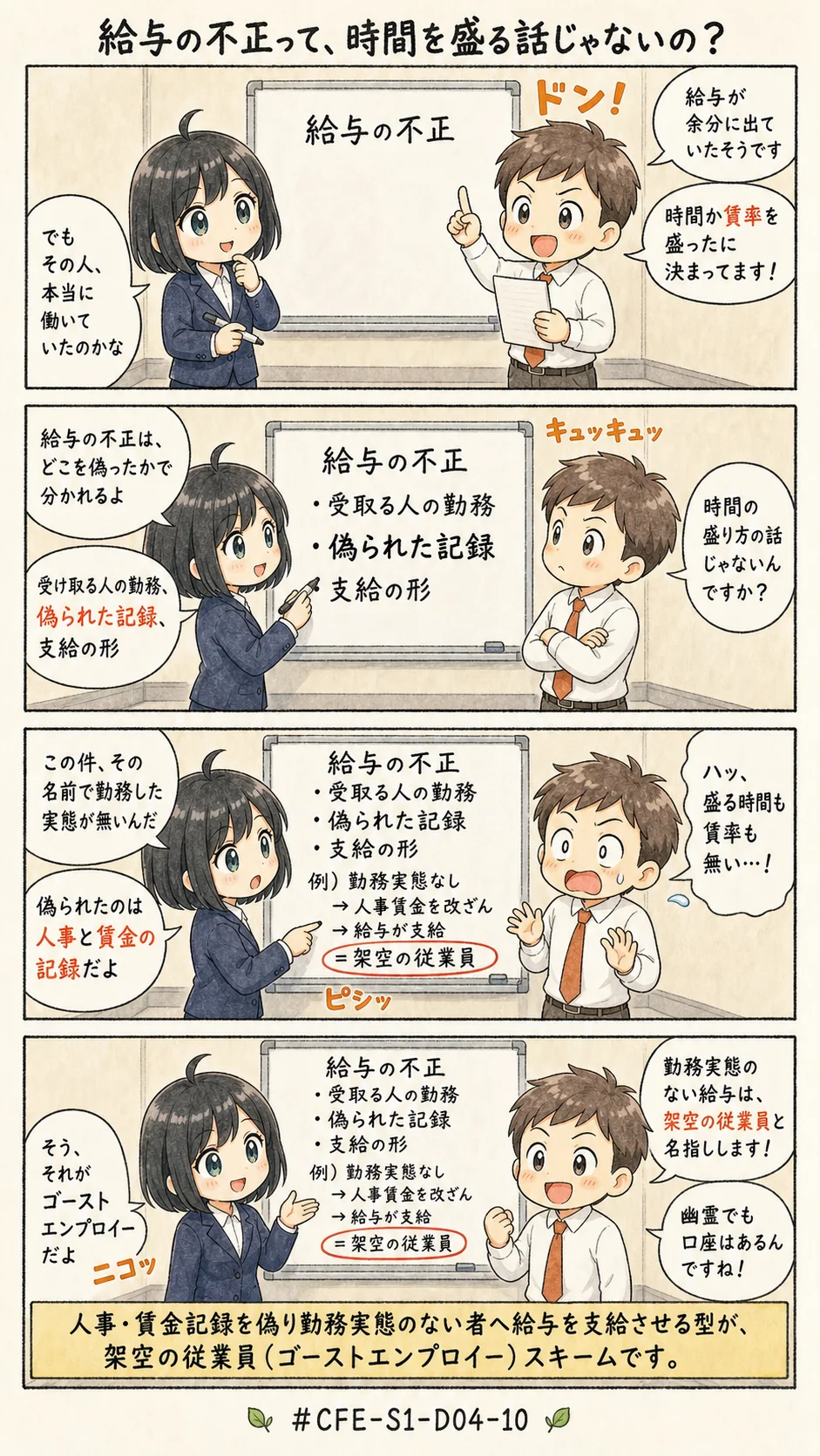 4コマ漫画: 資産不正流用: 不正支出の手口類型(給与)