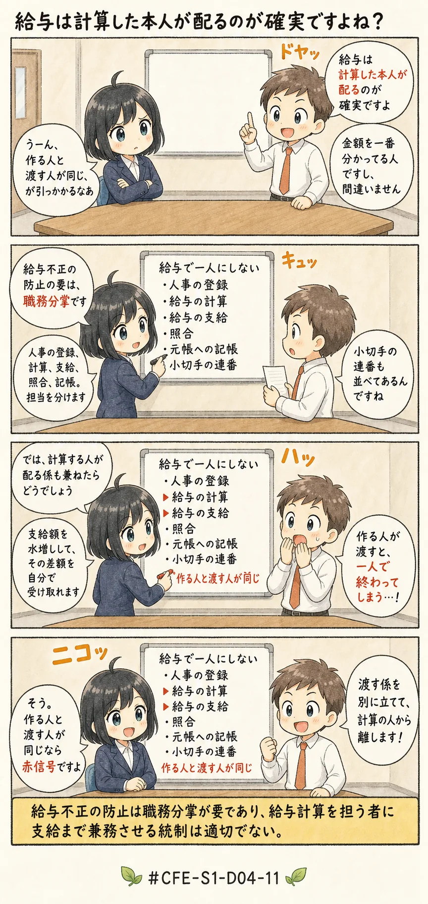 4コマ漫画: 資産不正流用: 不正支出の予防策(給与)