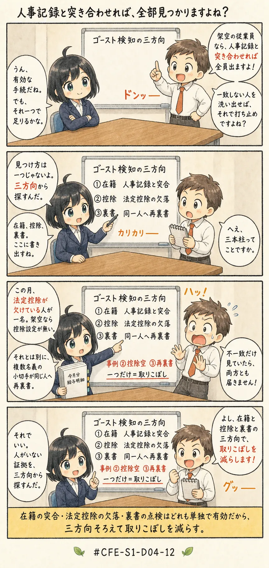 4コマ漫画: 資産不正流用: 不正支出の発見策(給与)