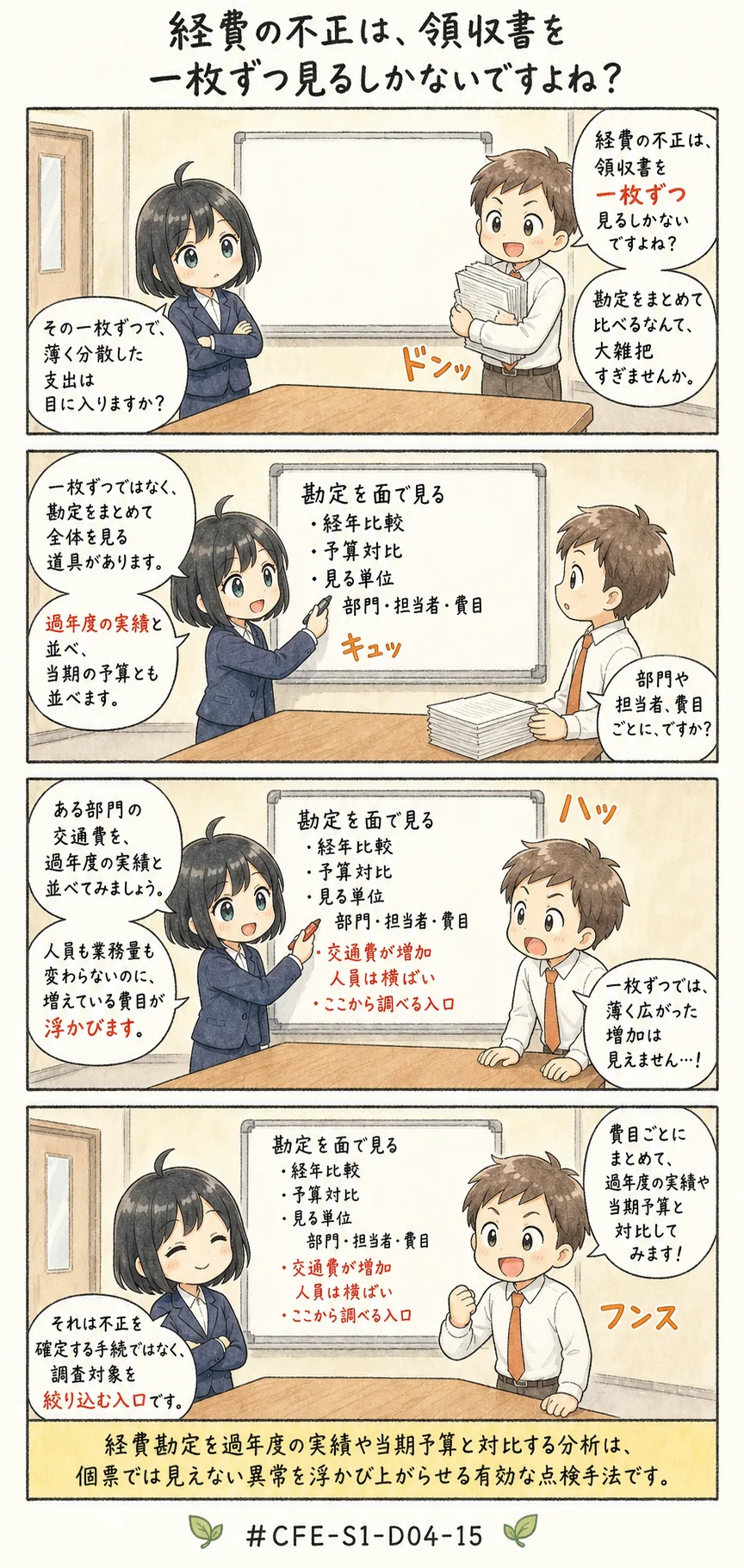 4コマ漫画: 資産不正流用: 不正支出の発見策(経費精算)