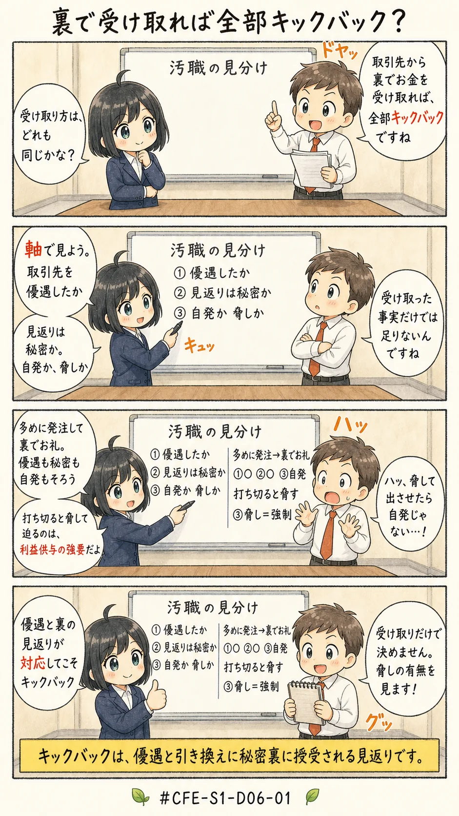4コマ漫画: 汚職の手口類型