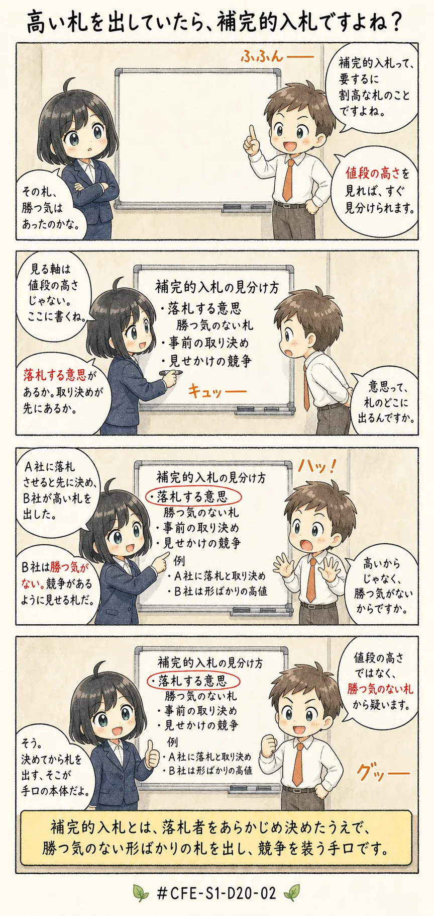 4コマ漫画: 調達不正の手口類型(落札者決定前の段階)