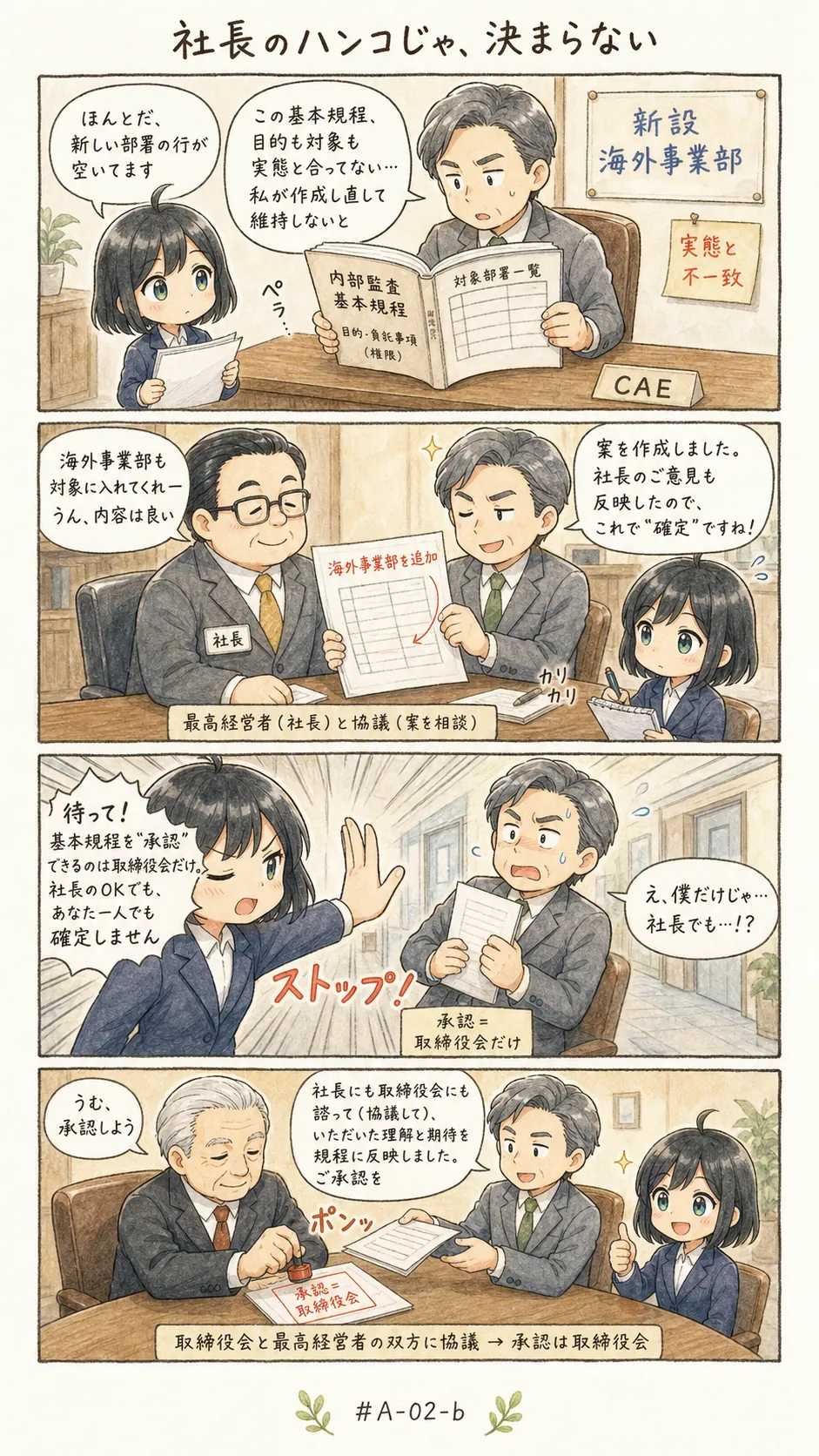 4コマ漫画: 基本規程を確立・更新する際のCAEの役割