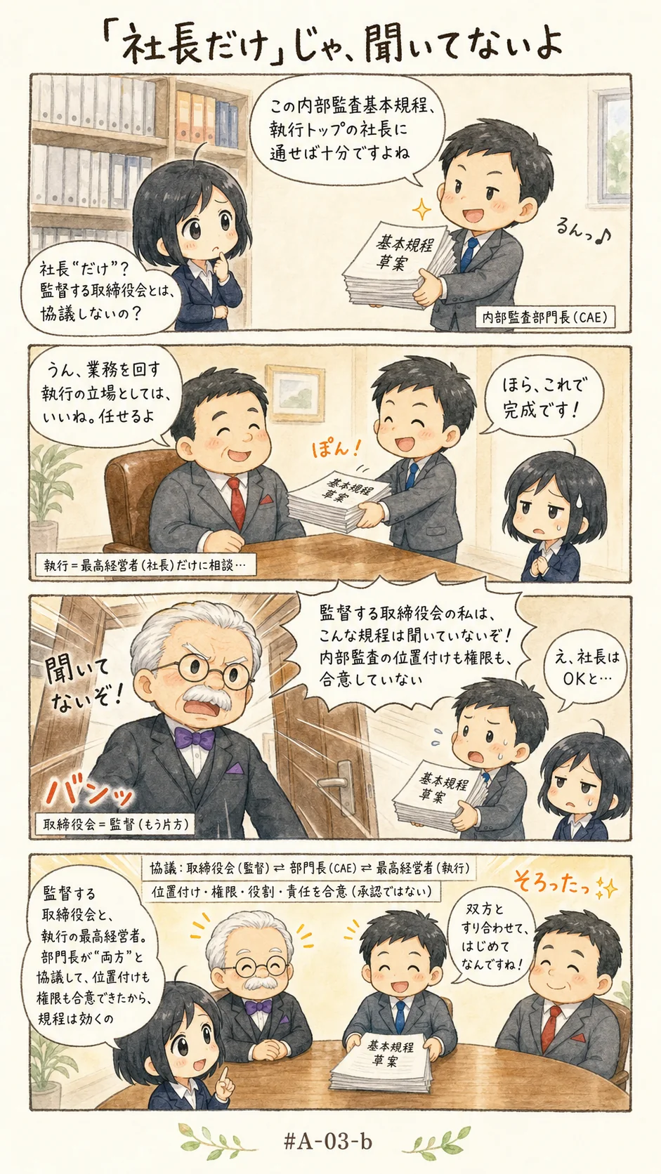 4コマ漫画: 取締役会・最高経営者との協議
