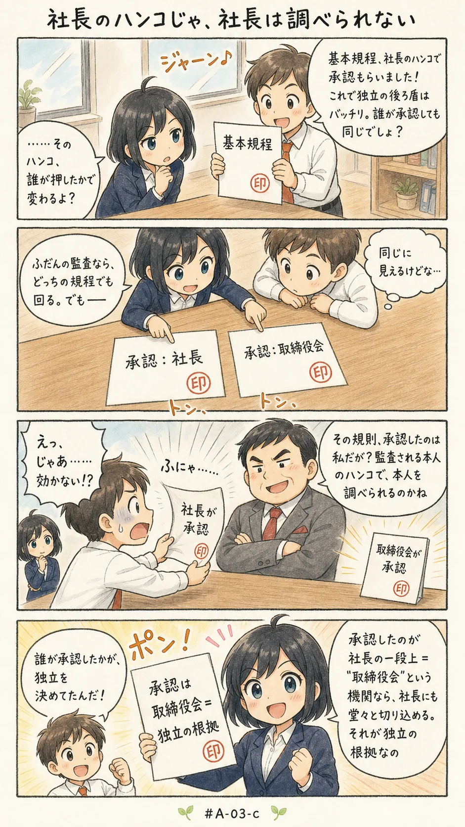 4コマ漫画: 取締役会による承認