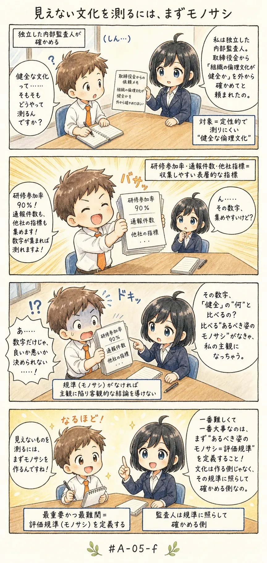 4コマ漫画: 組織文化の監査