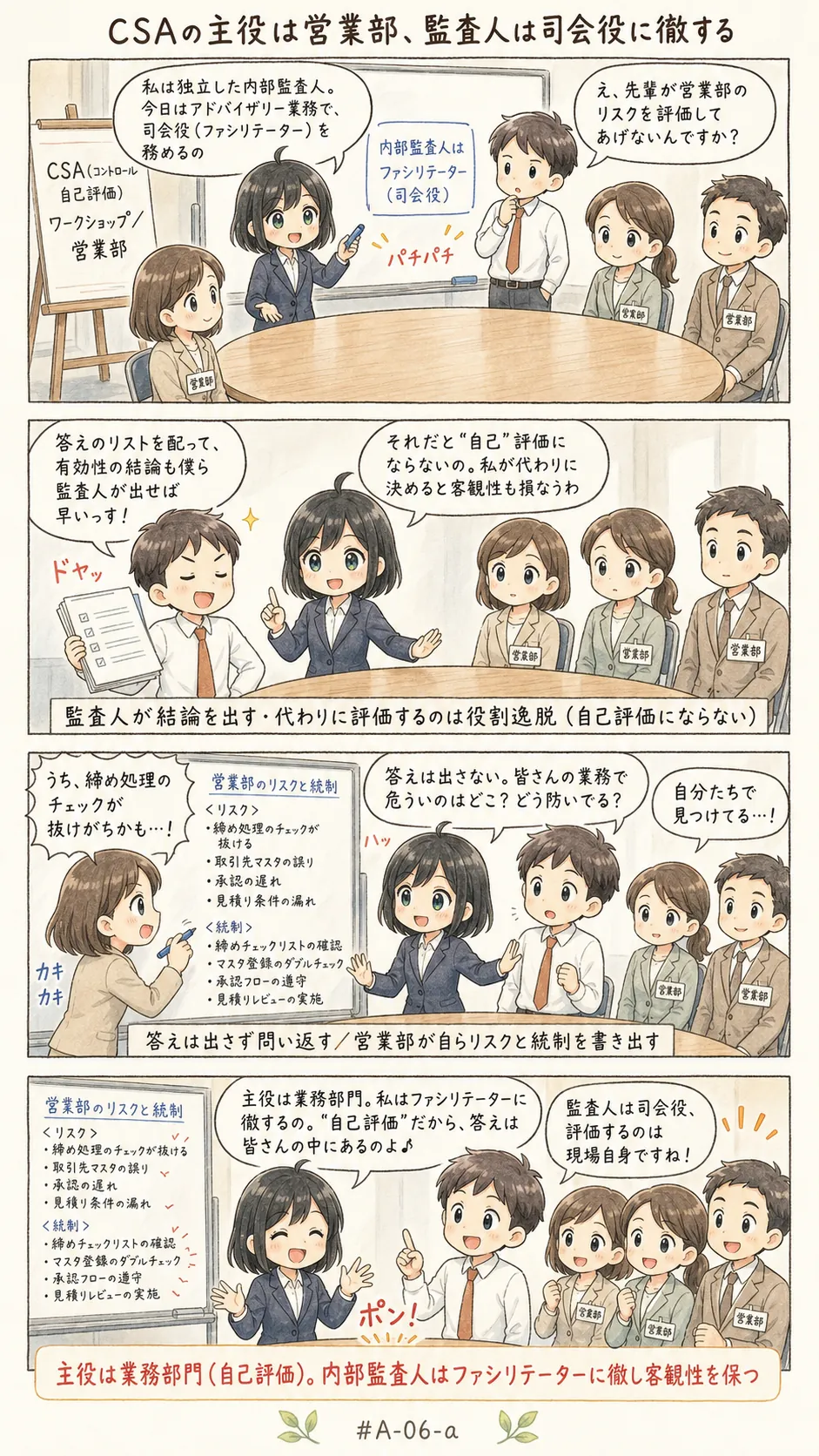 4コマ漫画: リスクとコントロールの研修