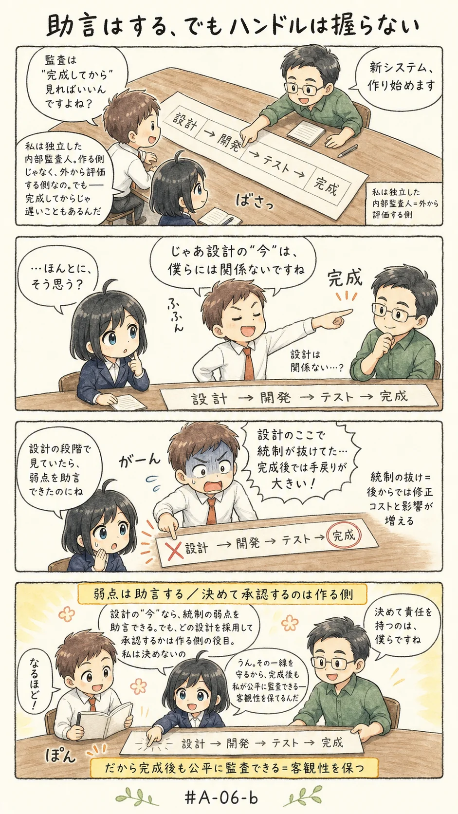 4コマ漫画: システムの設計と開発