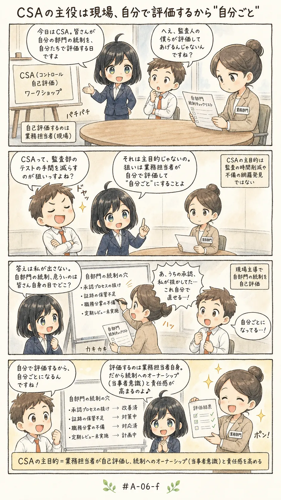 4コマ漫画: 内部統制評価とCSAの目的