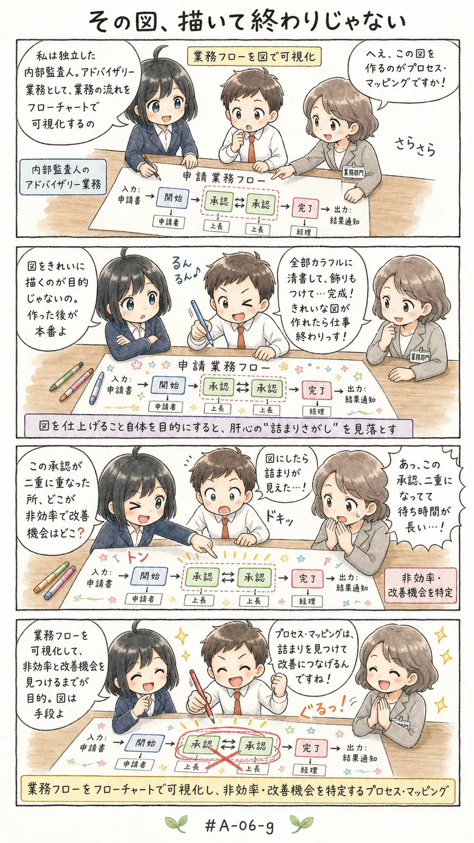4コマ漫画: プロセス・マッピング