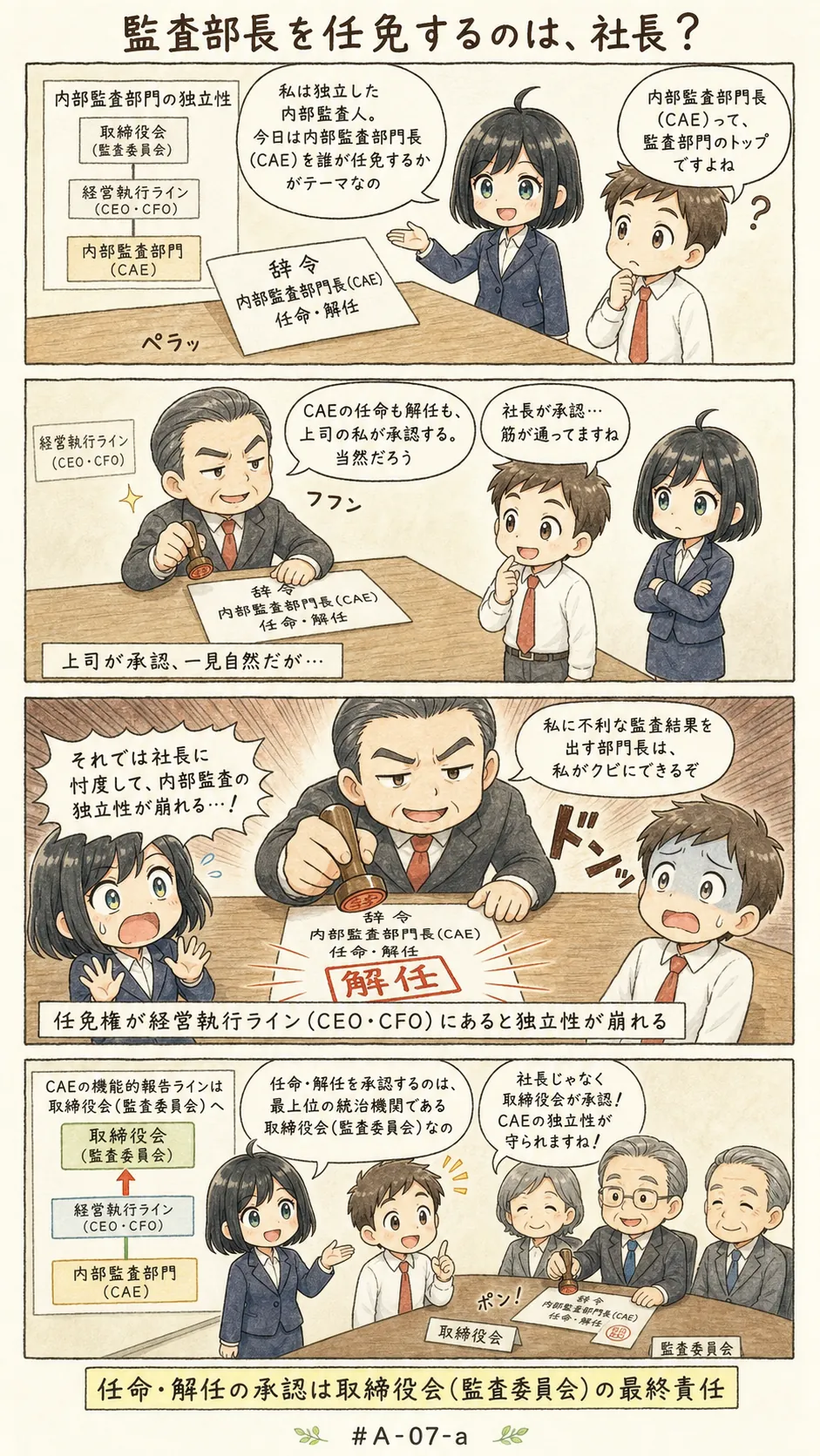 4コマ漫画: 報告ライン