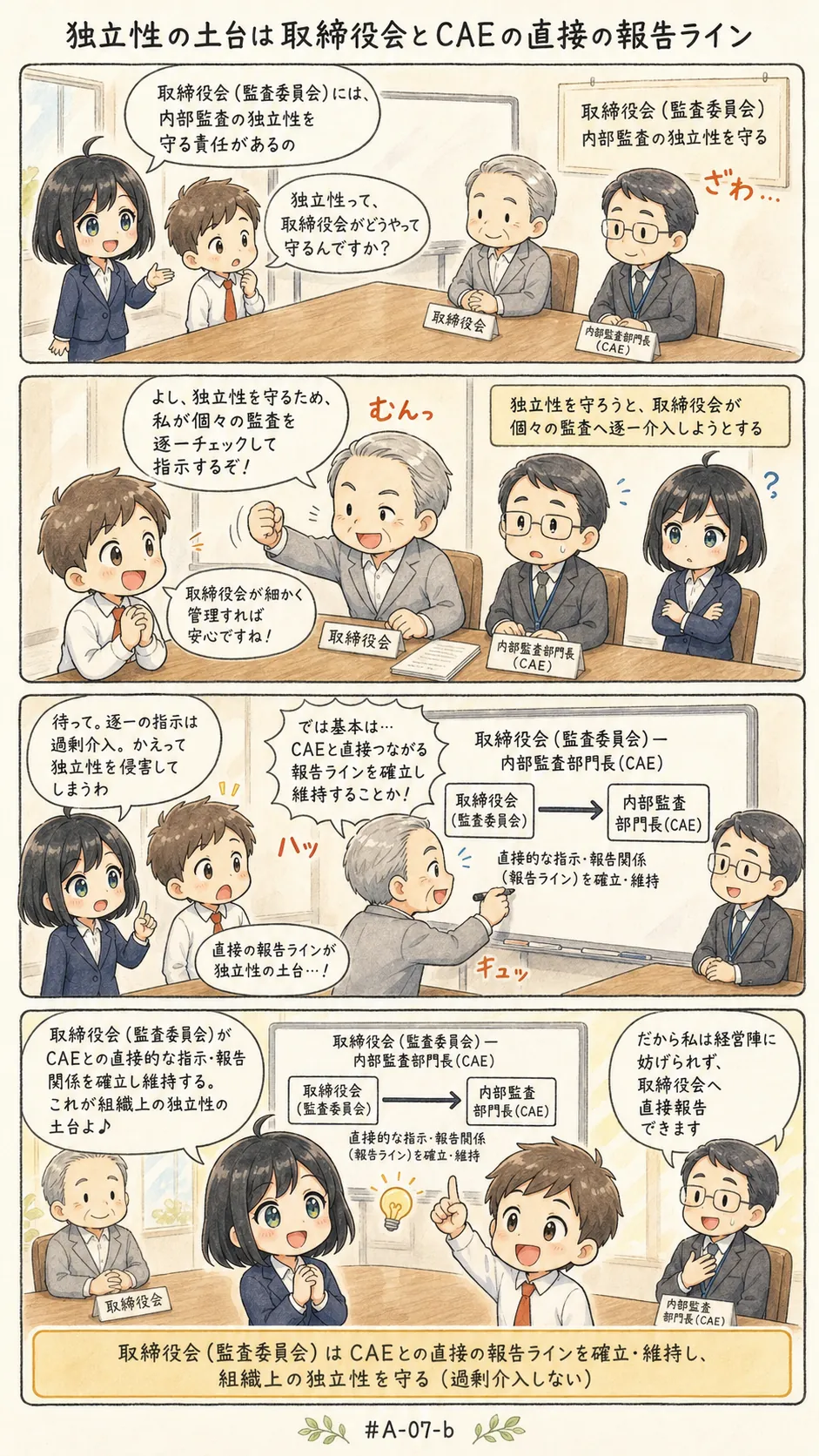 4コマ漫画: 取締役会の責任