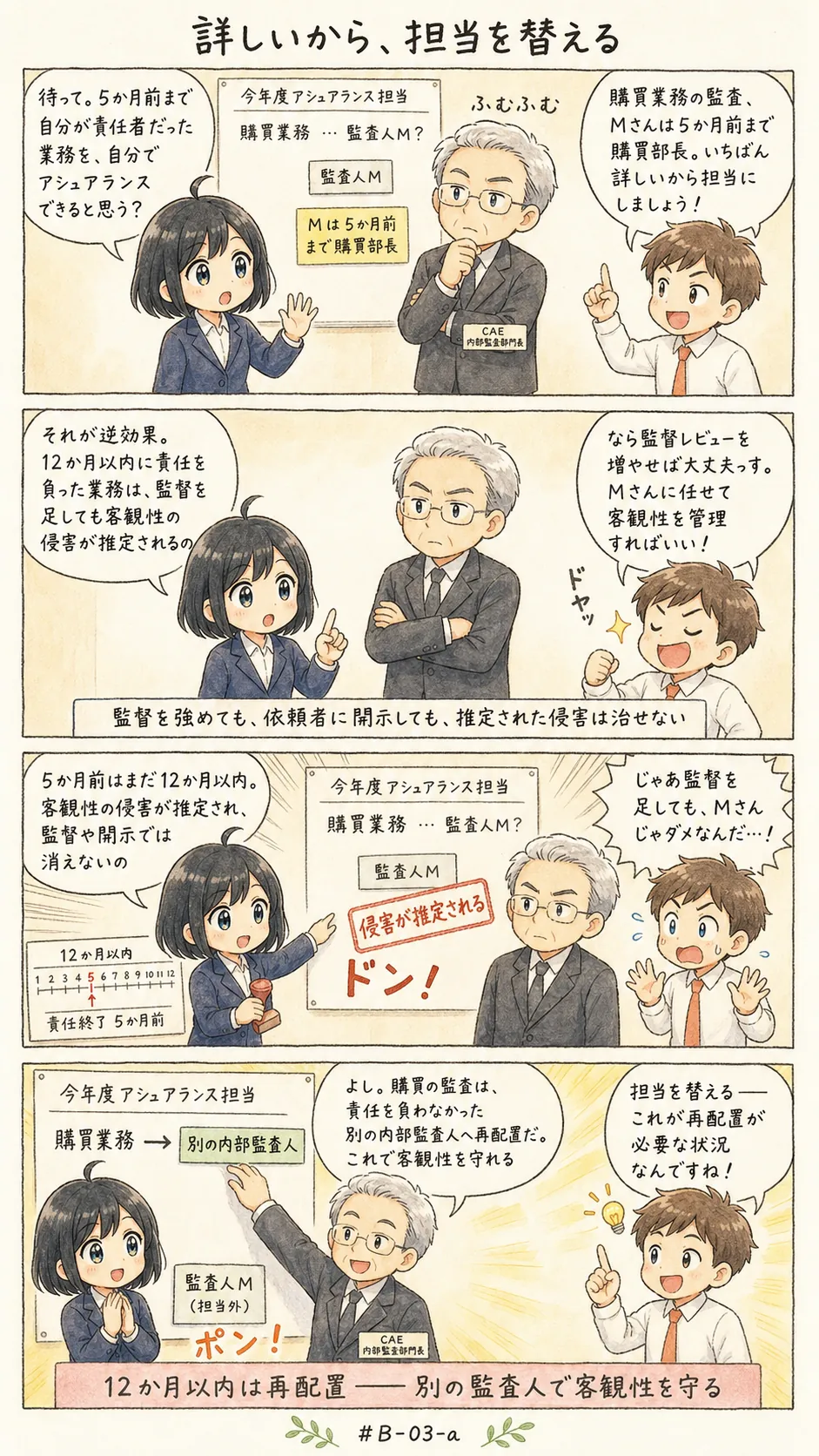4コマ漫画: 再配置が必要とされる状況