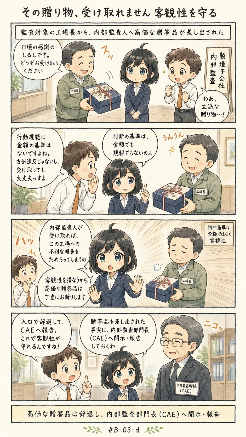 4コマ漫画: 贈答品・便宜・報酬の受領が不適切な状況