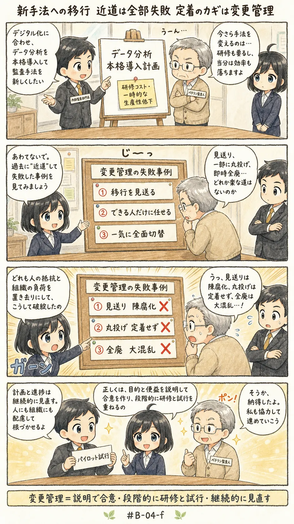 4コマ漫画: 変化に適応する変更管理