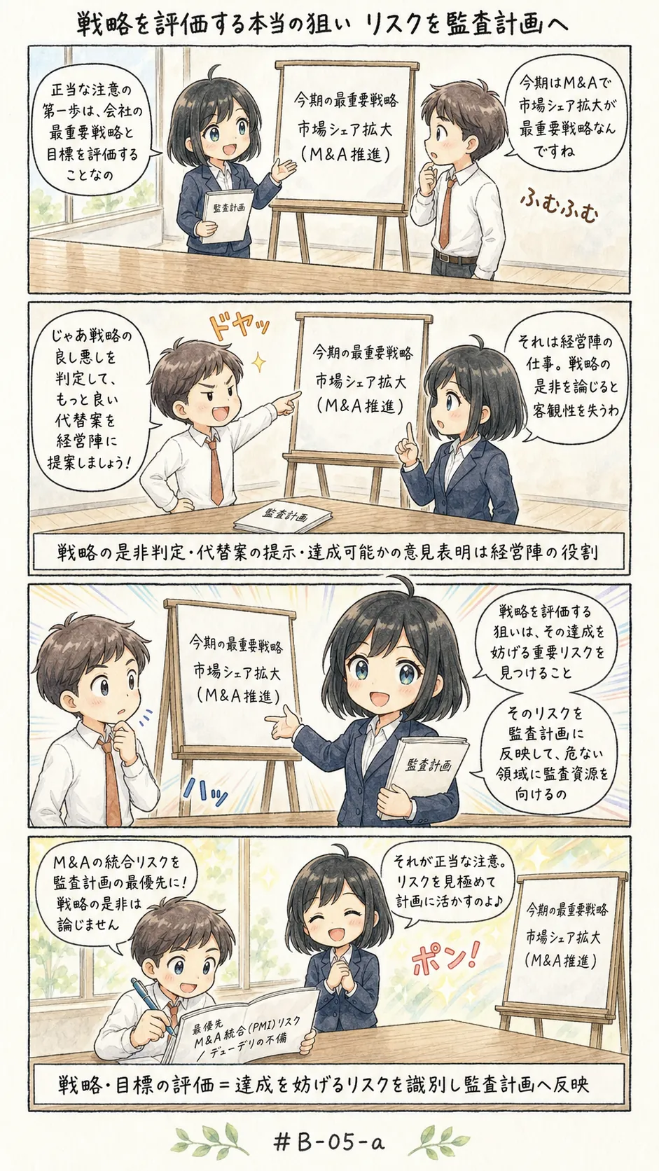 4コマ漫画: 戦略や目標を評価する、その目的