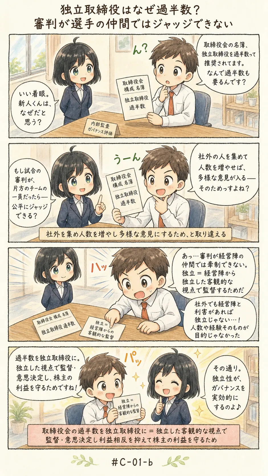 4コマ漫画: ガバナンスのフレームワーク、原則及びモデル
