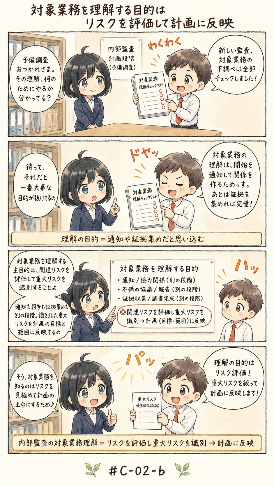 4コマ漫画: 個々の内部監査業務のリスクとコントロールを定義する