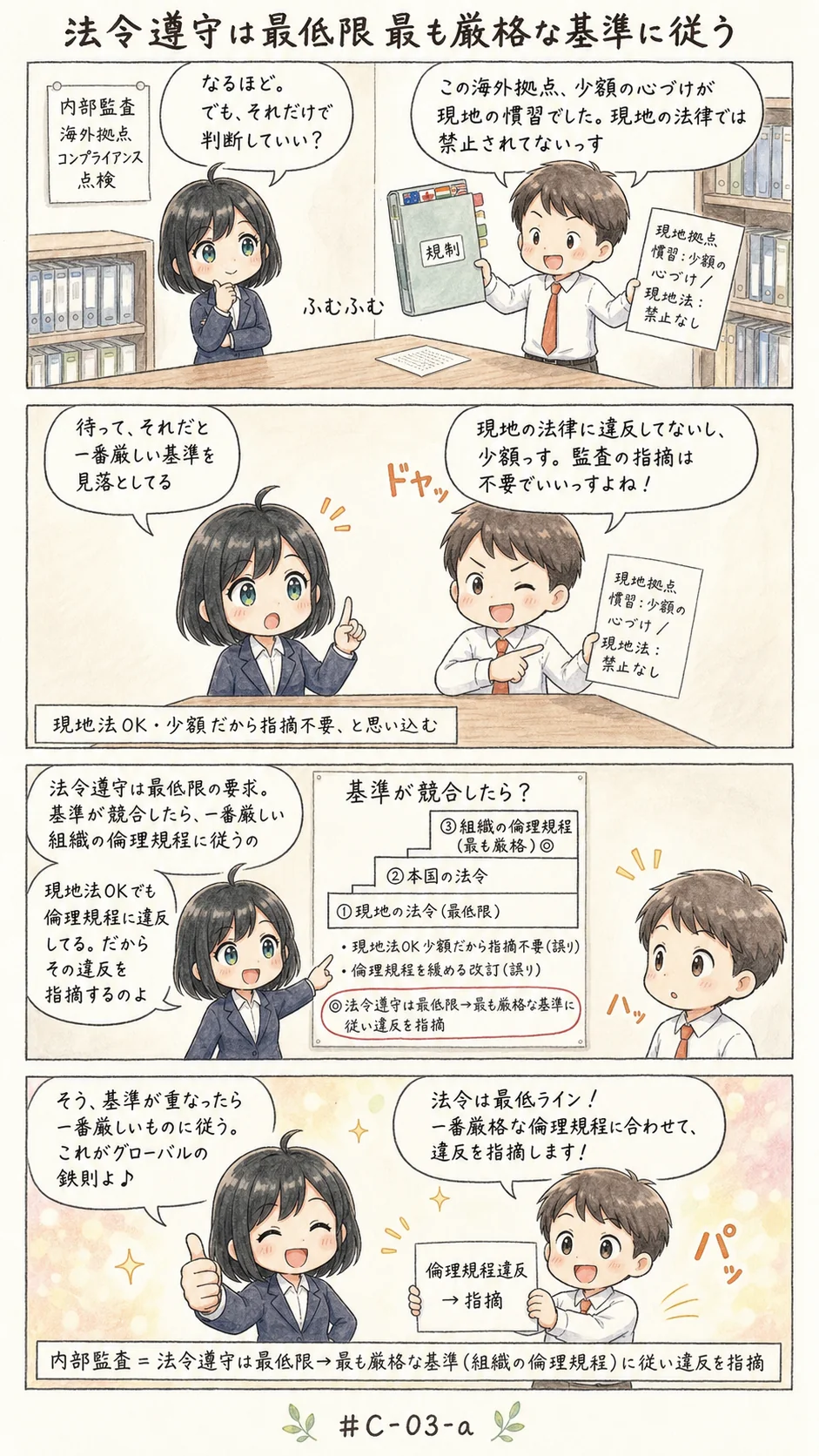 4コマ漫画: 組織にかかる倫理上・法律上・コンプライアンス上の要件を見つける