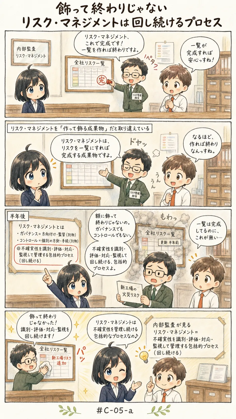 4コマ漫画: リスク・マネジメントの定義