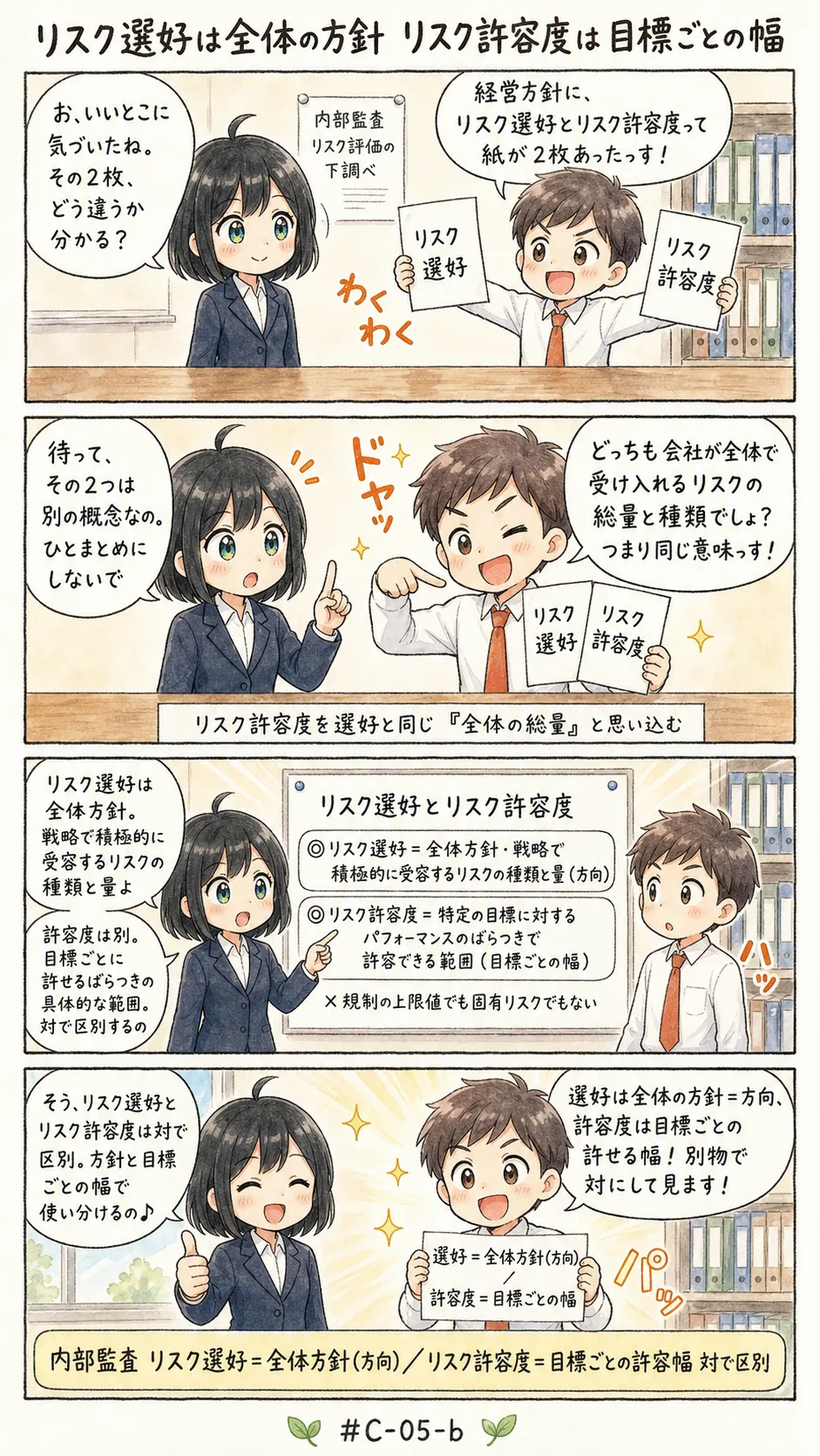 4コマ漫画: リスク選好とリスク許容度