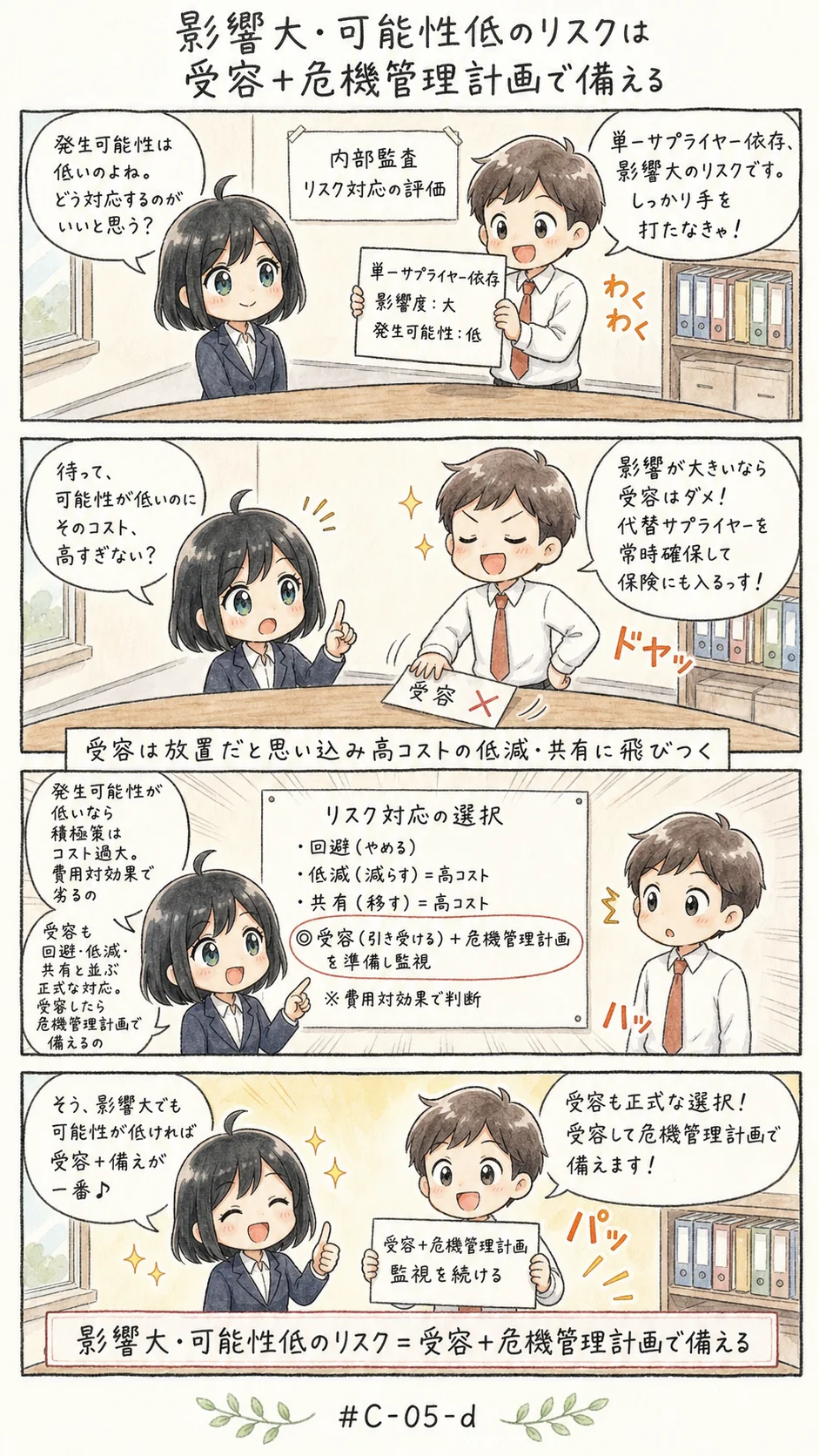 4コマ漫画: 識別したリスクへの対応の選び方