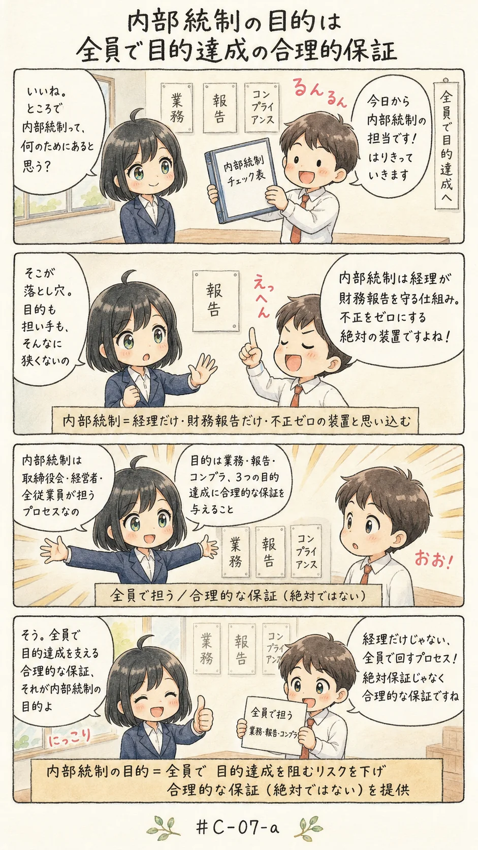 4コマ漫画: 内部統制の目的