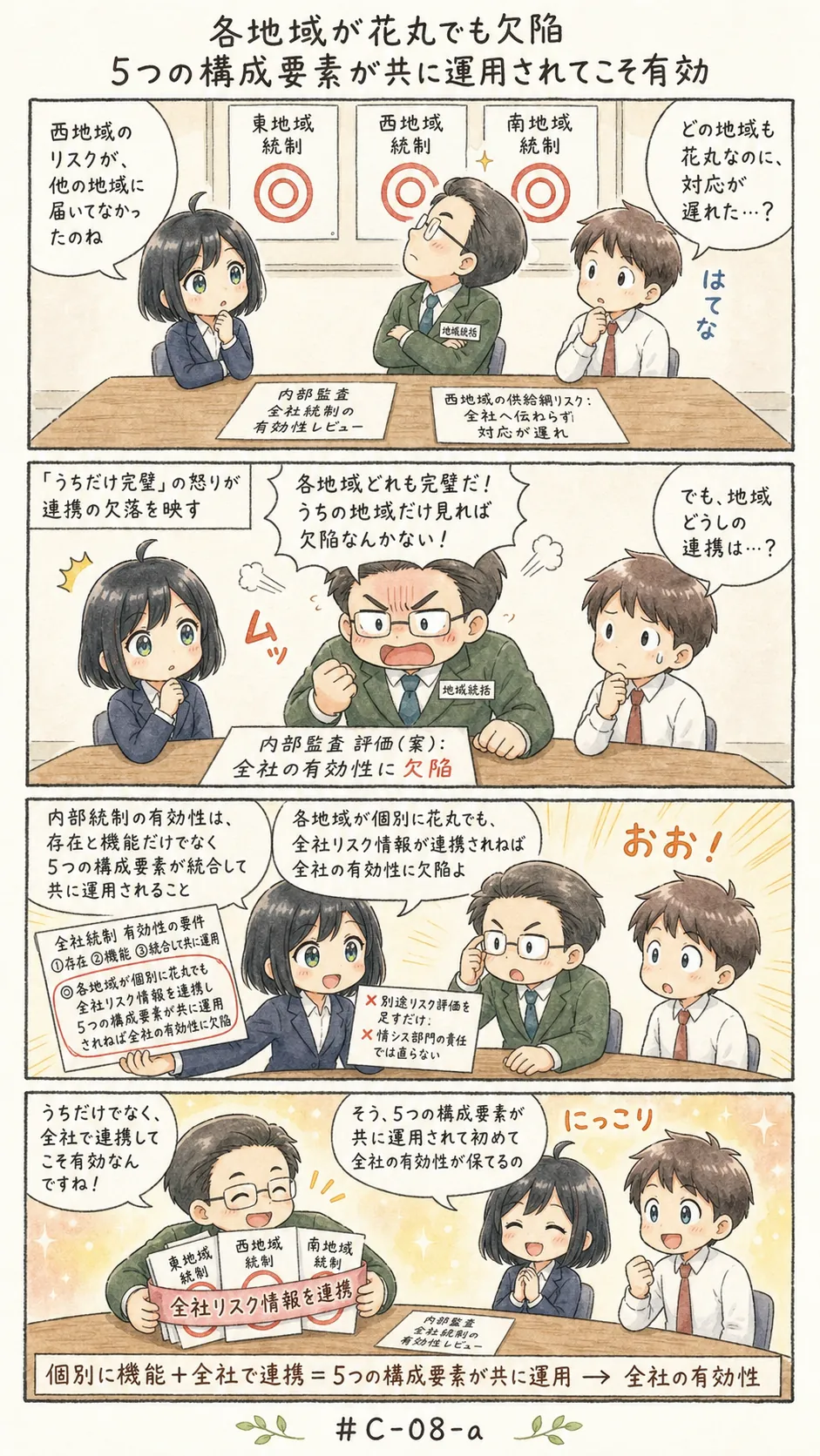 4コマ漫画: 内部統制の設計と有効性をレビューする