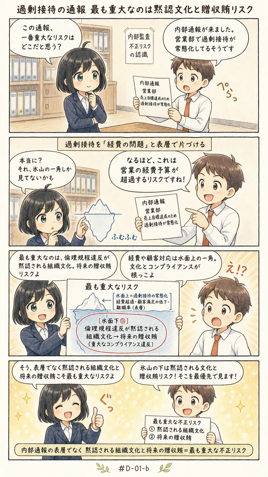 4コマ漫画: 不正リスクの認識