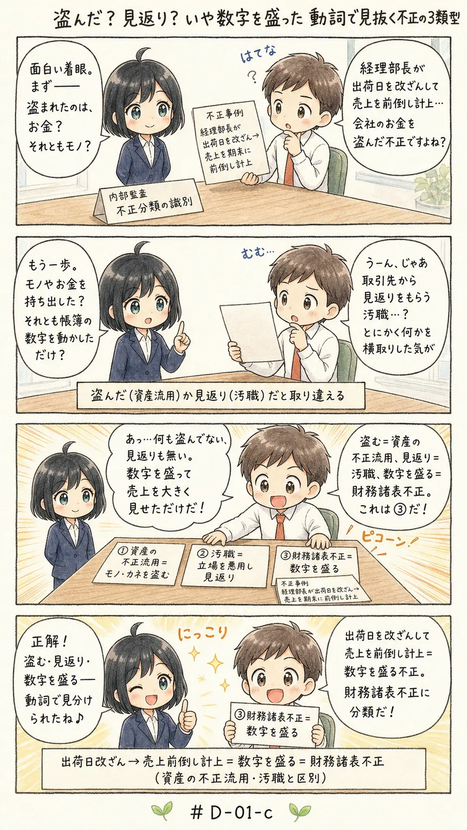 4コマ漫画: 一般的な不正スキーム
