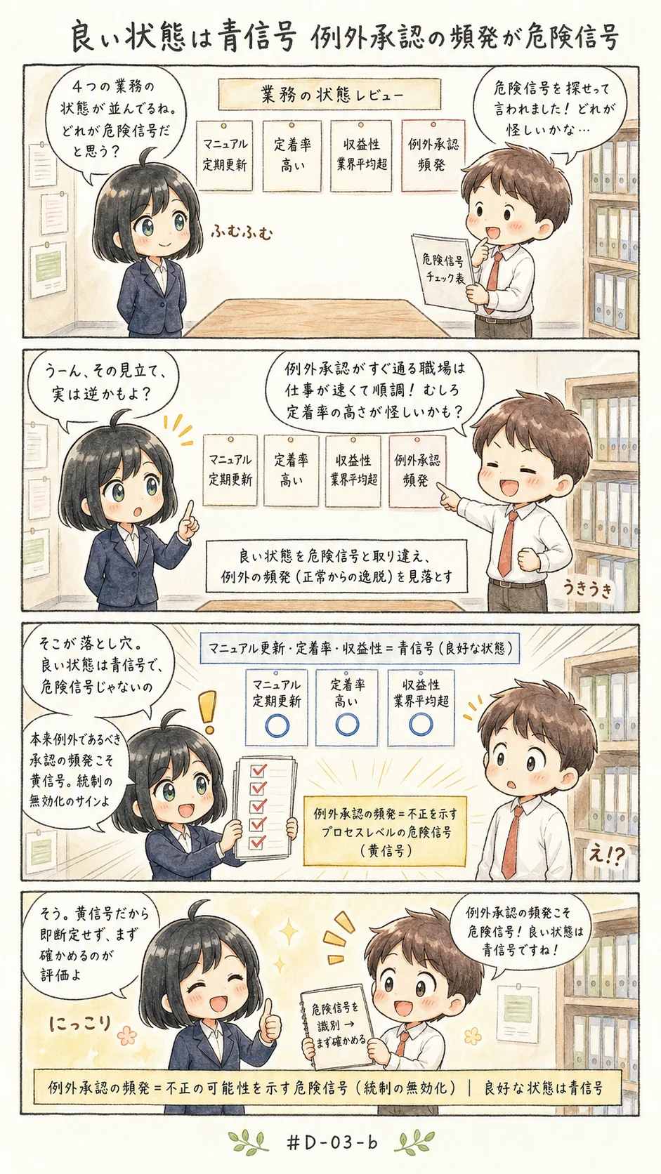 4コマ漫画: 組織レベル・プロセスレベルの危険信号