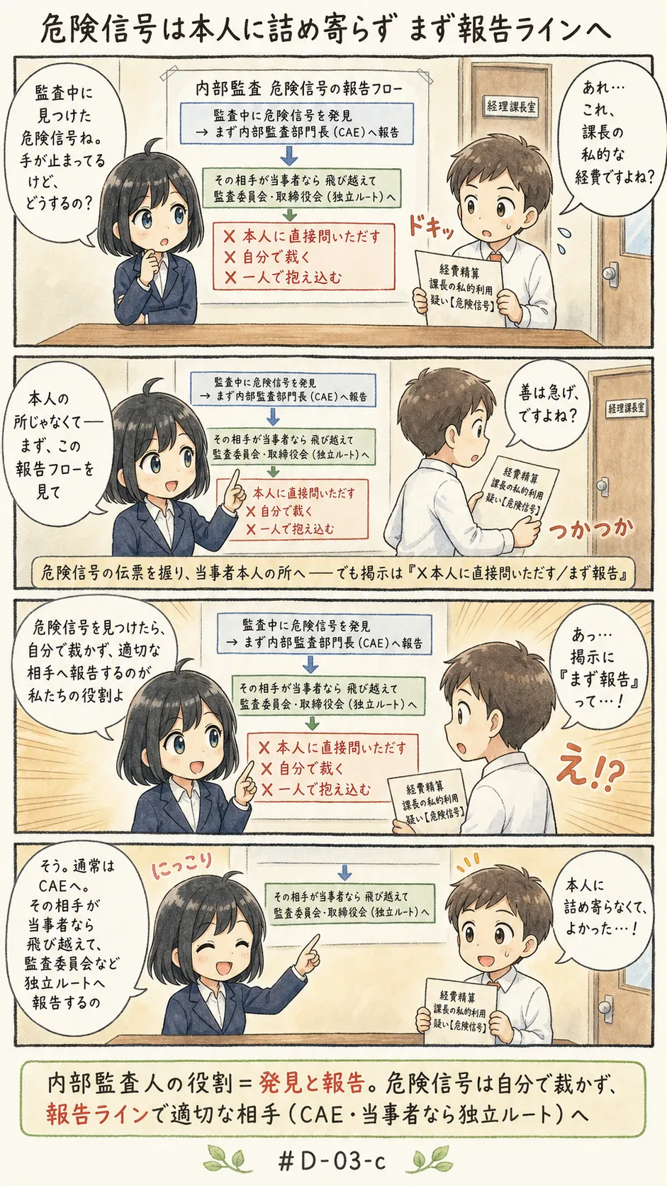 4コマ漫画: 危険信号を報告する内部監査人の役割