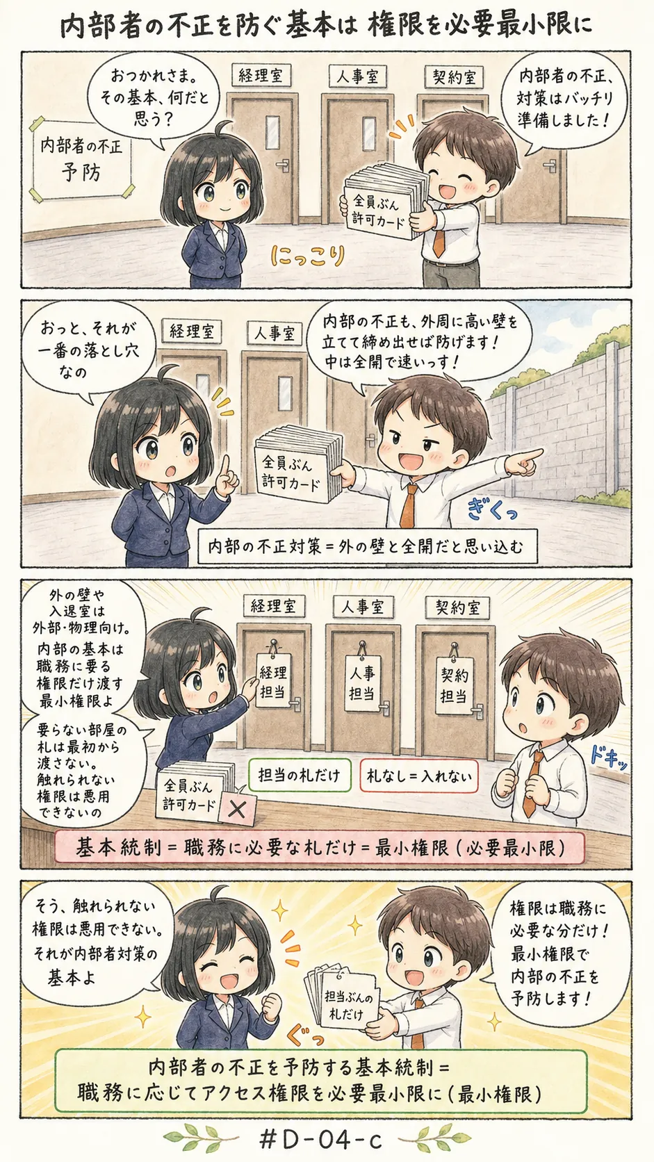 4コマ漫画: 権限レベル