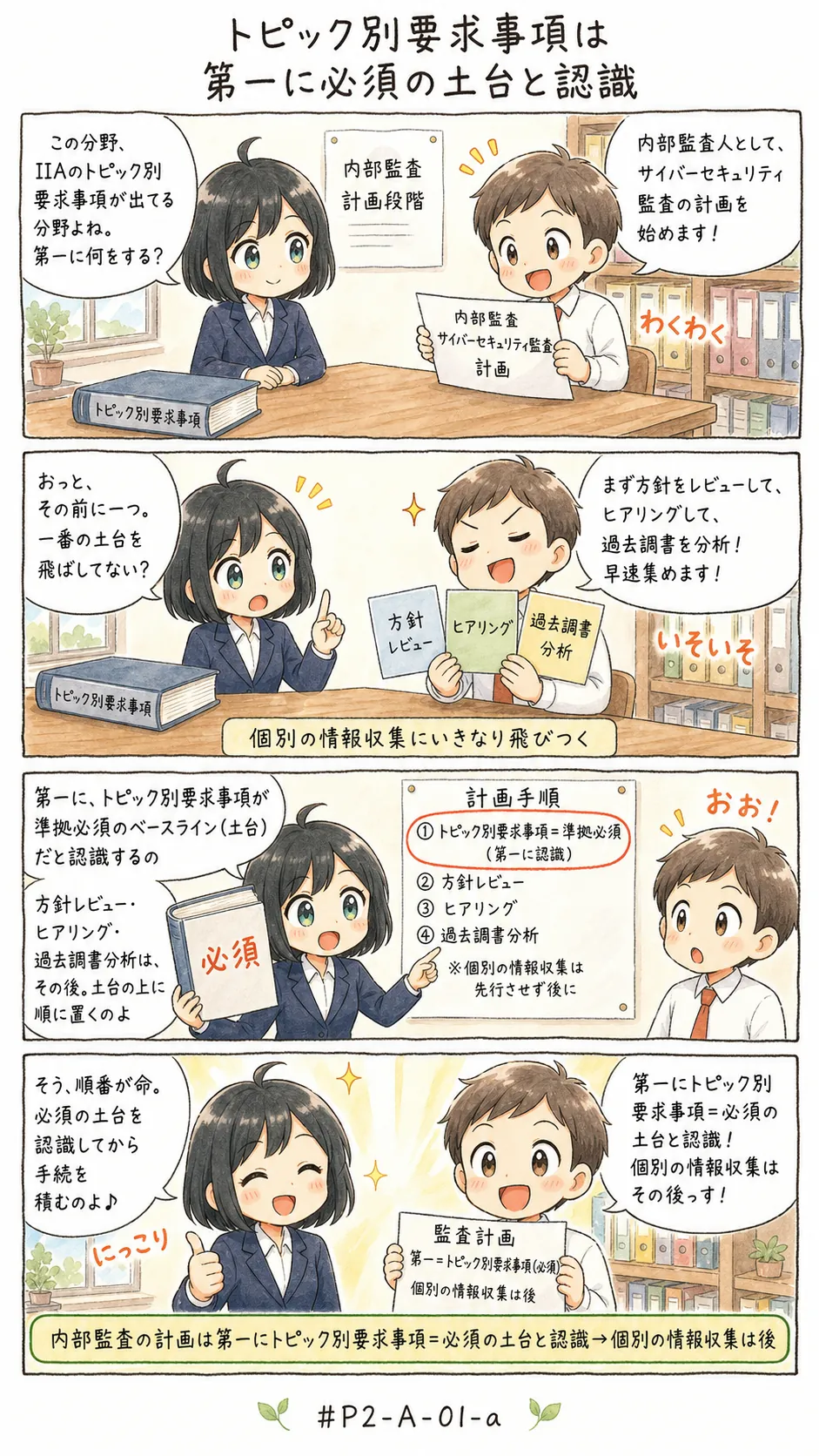 4コマ漫画: トピック別要求事項は、最初に置く土台