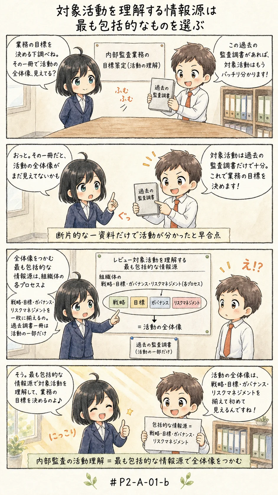 4コマ漫画: 目標を立てる前に集める、いちばん包括的な情報源