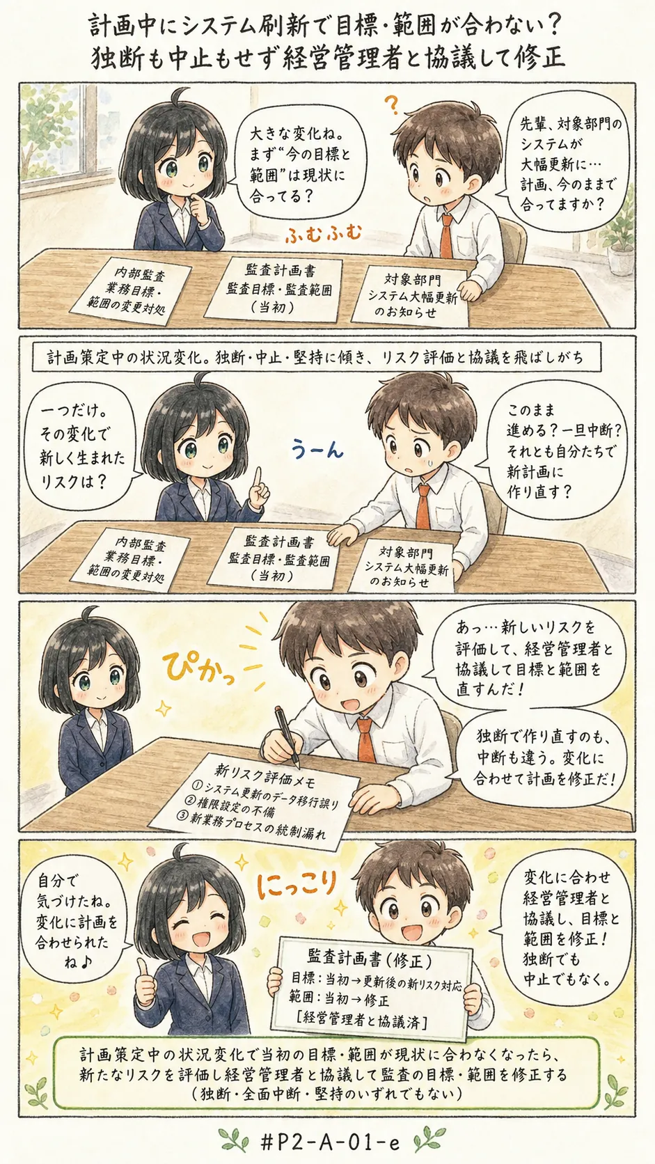 4コマ漫画: 途中で前提が変わったときの直し方