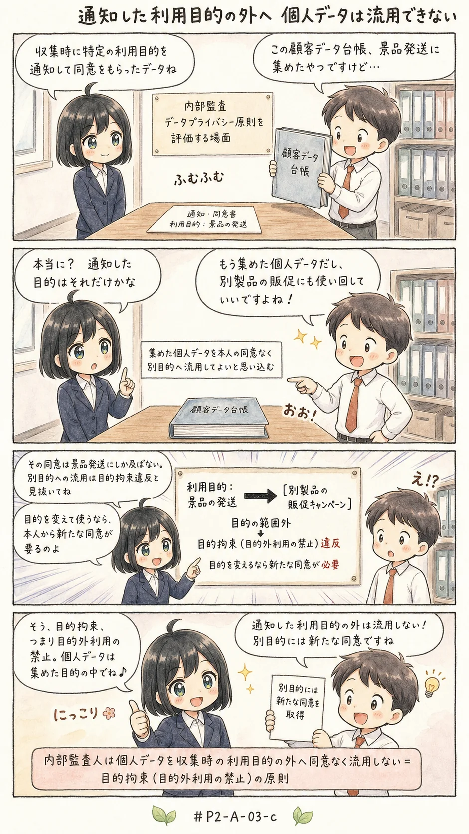 4コマ漫画: 集めた個人データを、別の目的に使ってよいか