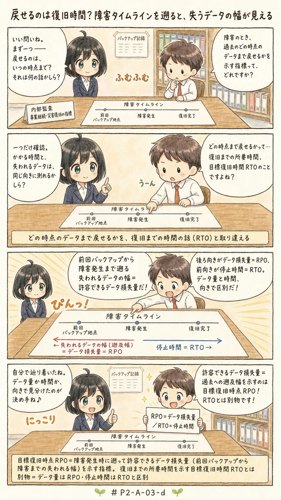 4コマ漫画: 戻せるのは「いつの時点」か、それとも「どれだけ早く」か
