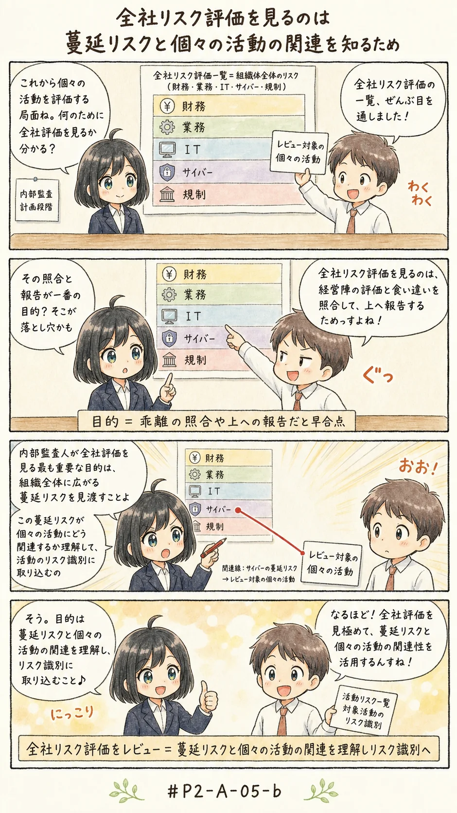 4コマ漫画: 全社リスク評価を読む狙い