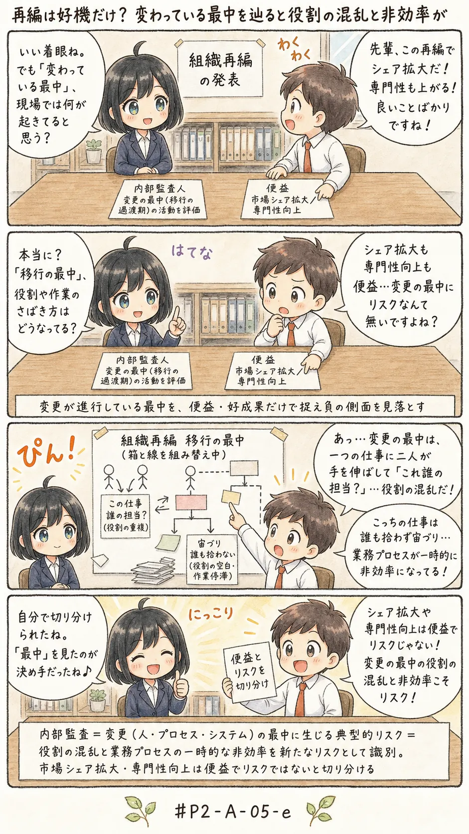 4コマ漫画: 変更の最中のリスク