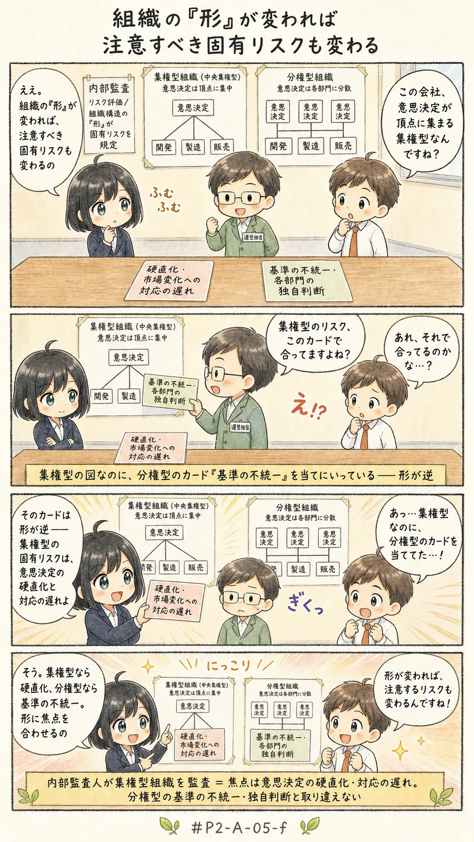 4コマ漫画: 組織構造と環境の形