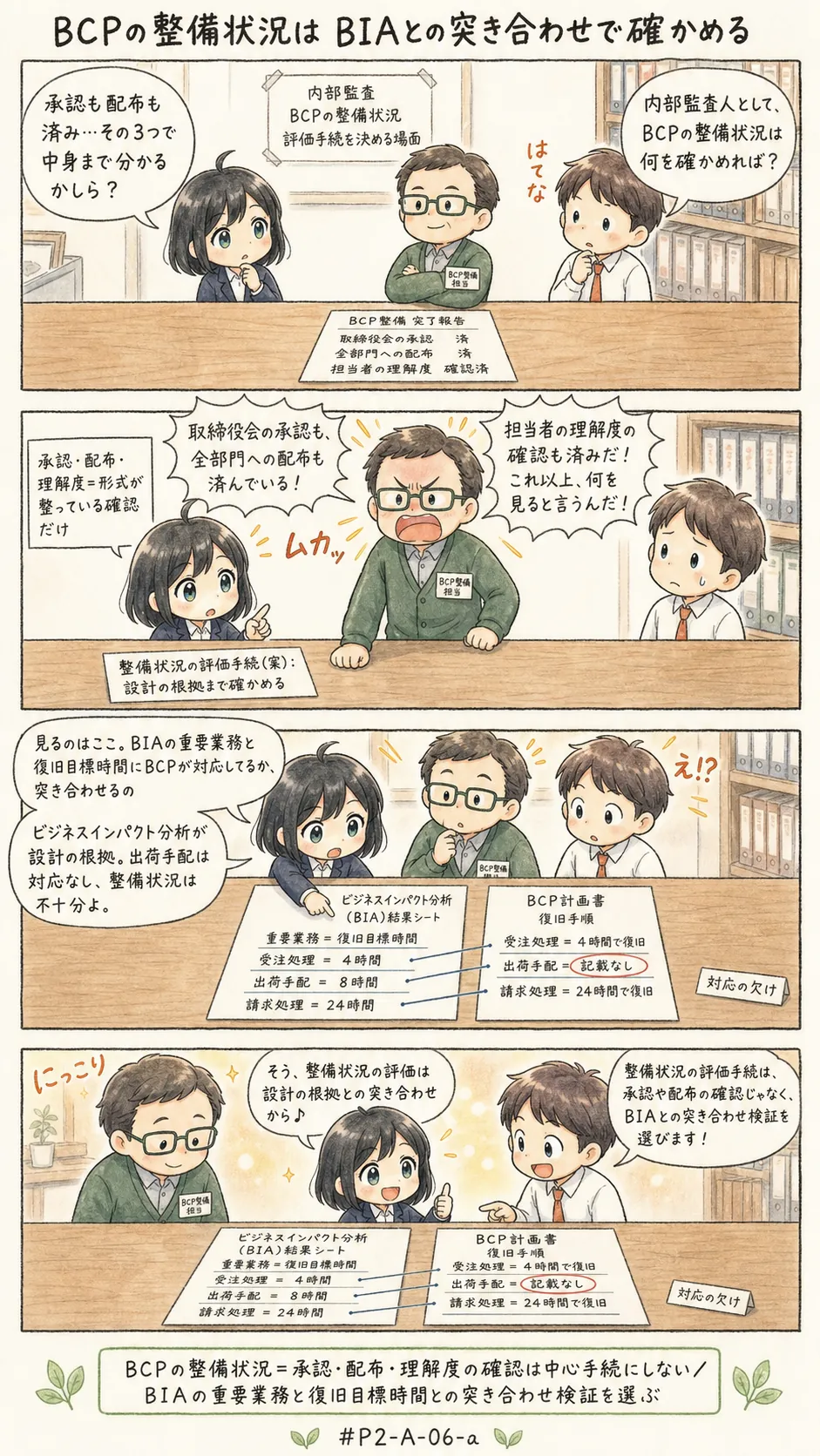 4コマ漫画: 整備状況を評価する手続の決定