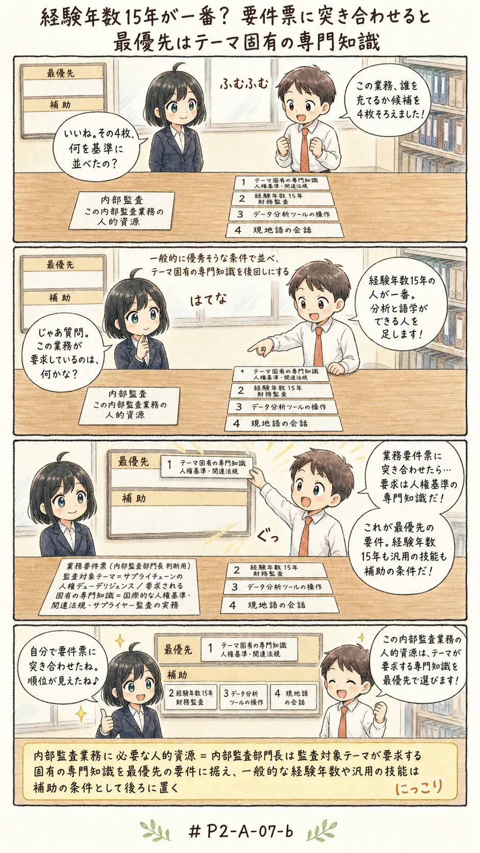 4コマ漫画: 人的資源の決め方