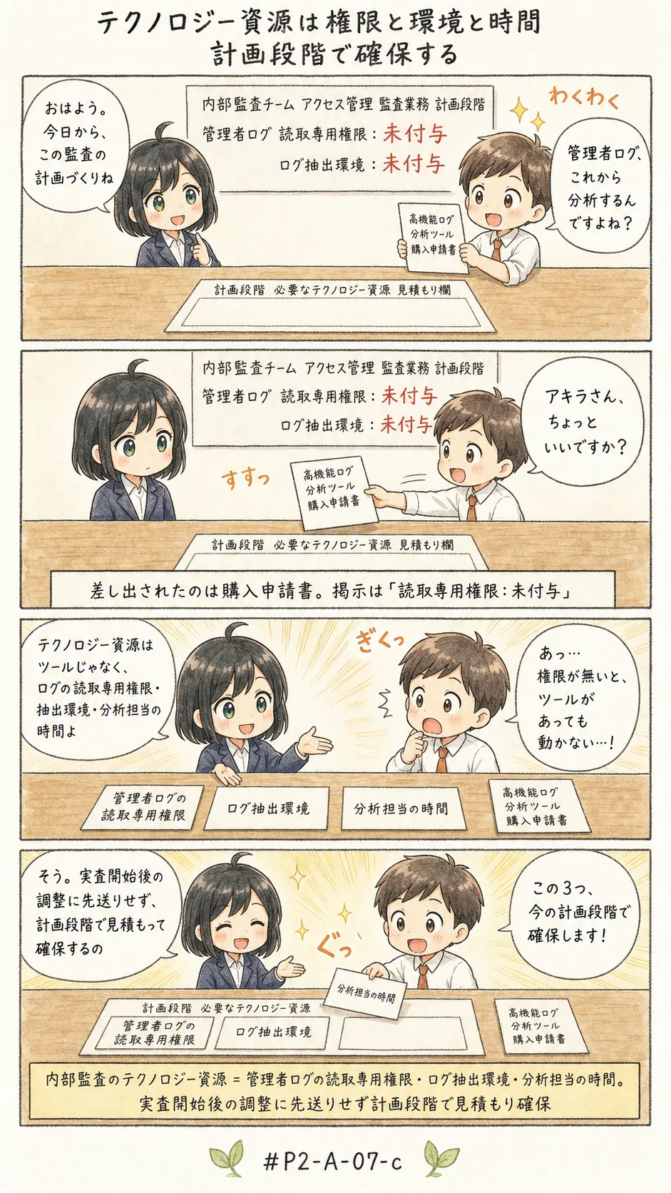 4コマ漫画: テクノロジー資源の識別