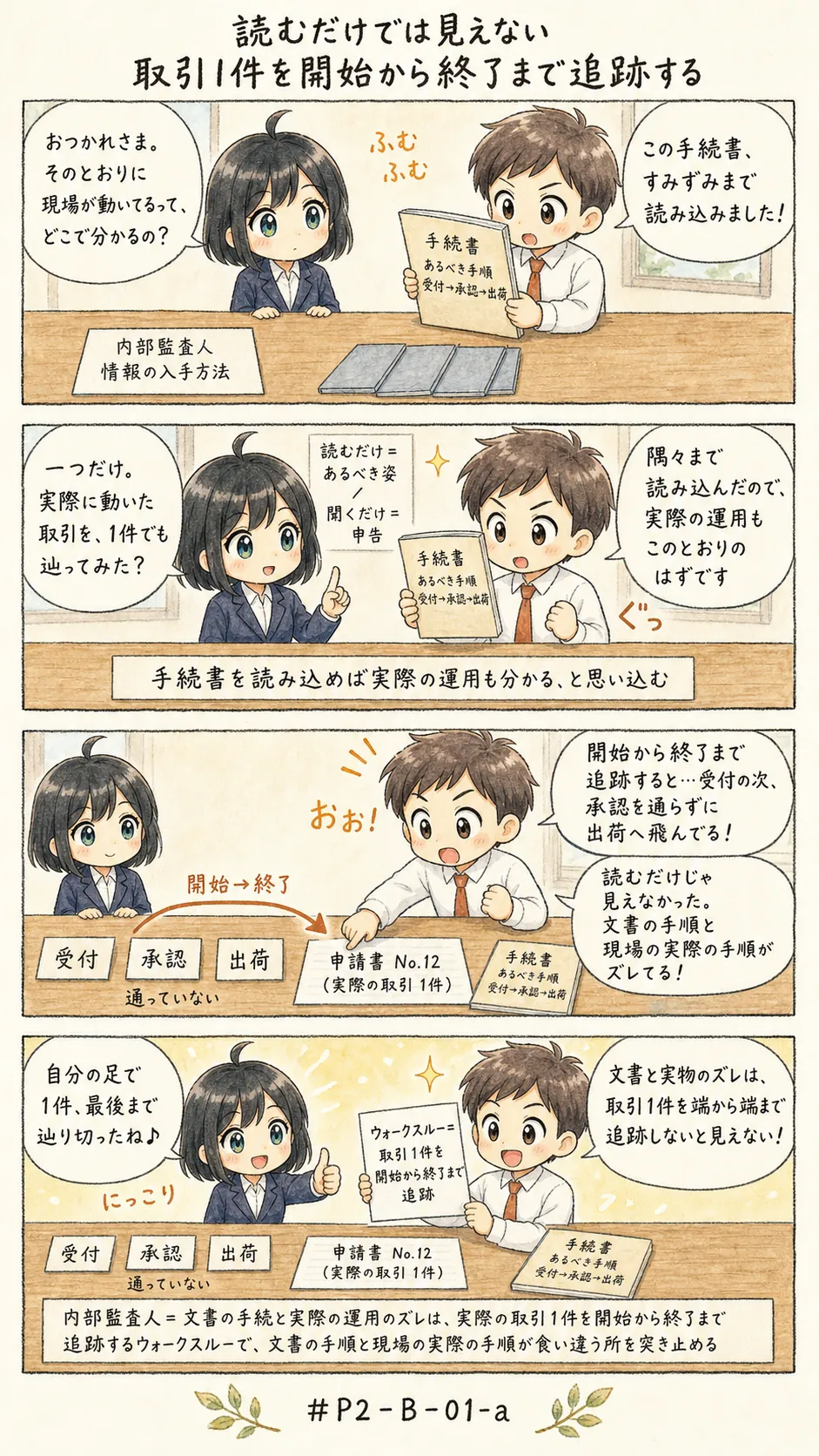 4コマ漫画: 情報を入手する方法を決める
