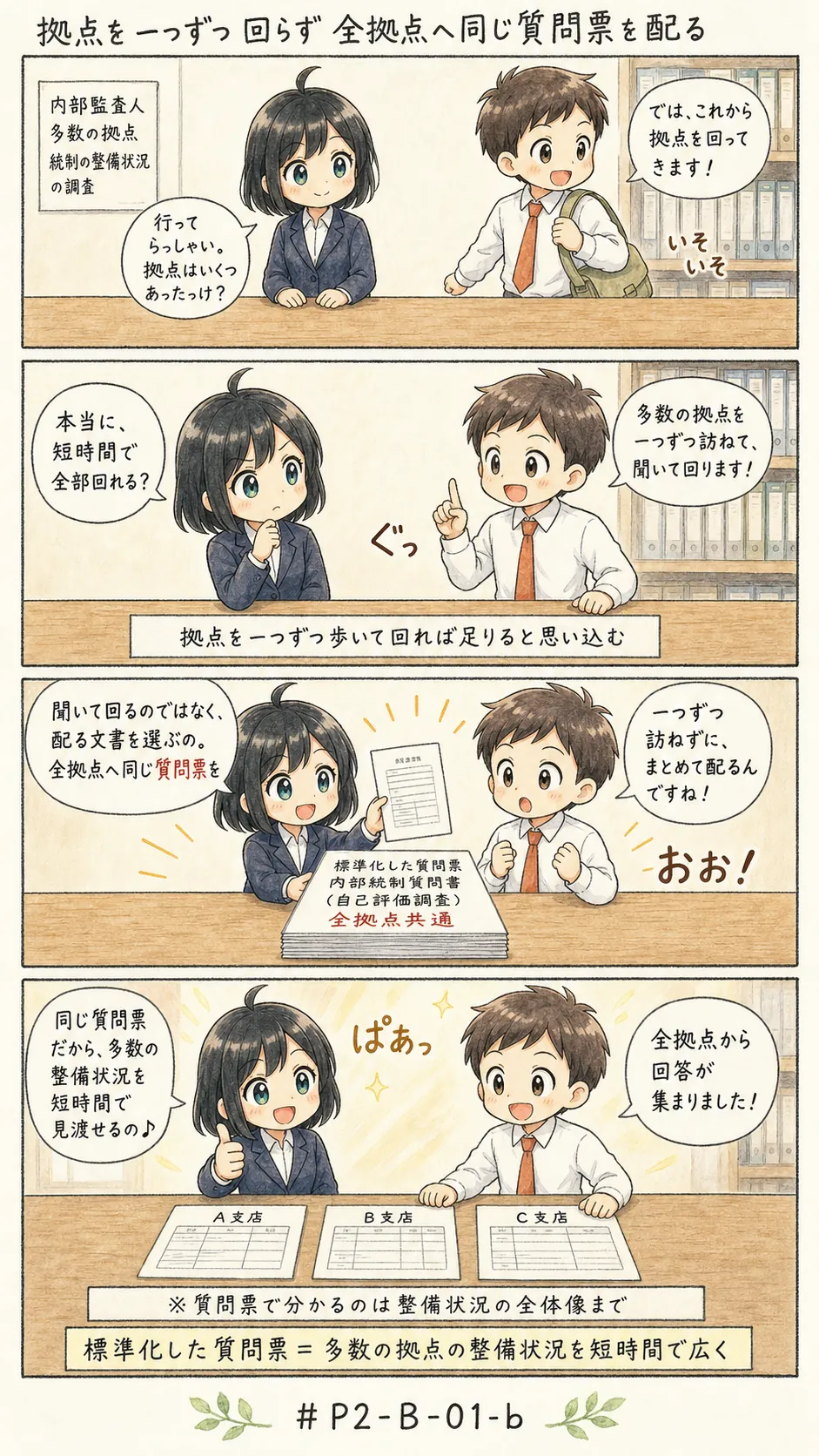 4コマ漫画: 情報を入手するための文書を決める