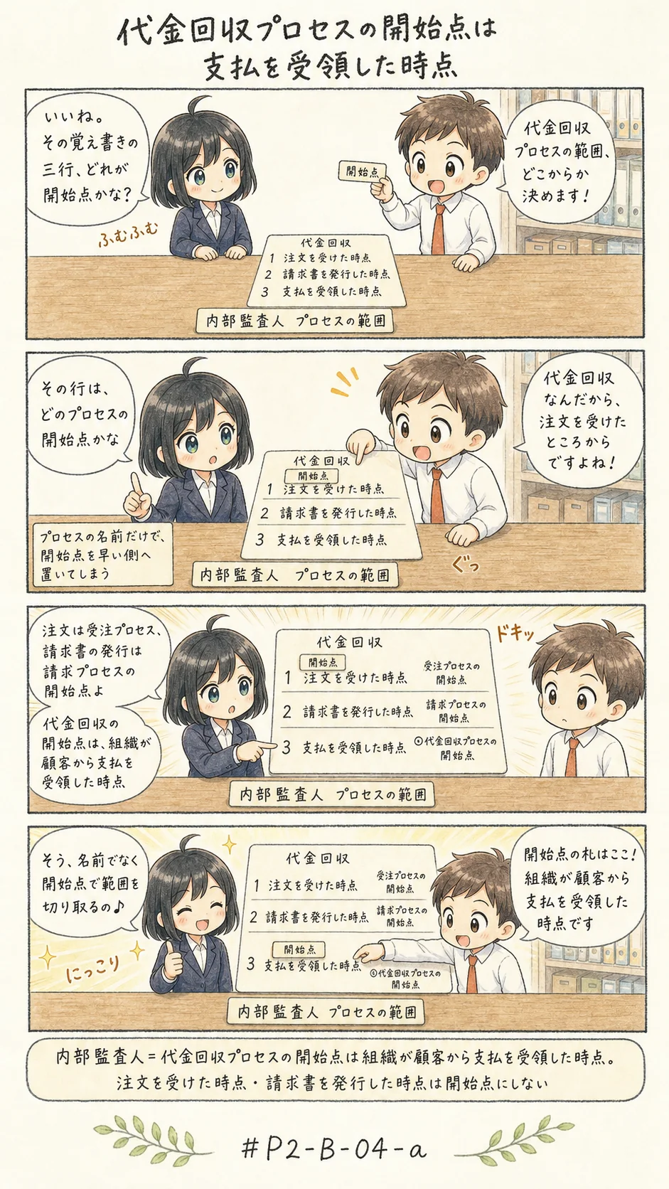4コマ漫画: プロセスの範囲を決める