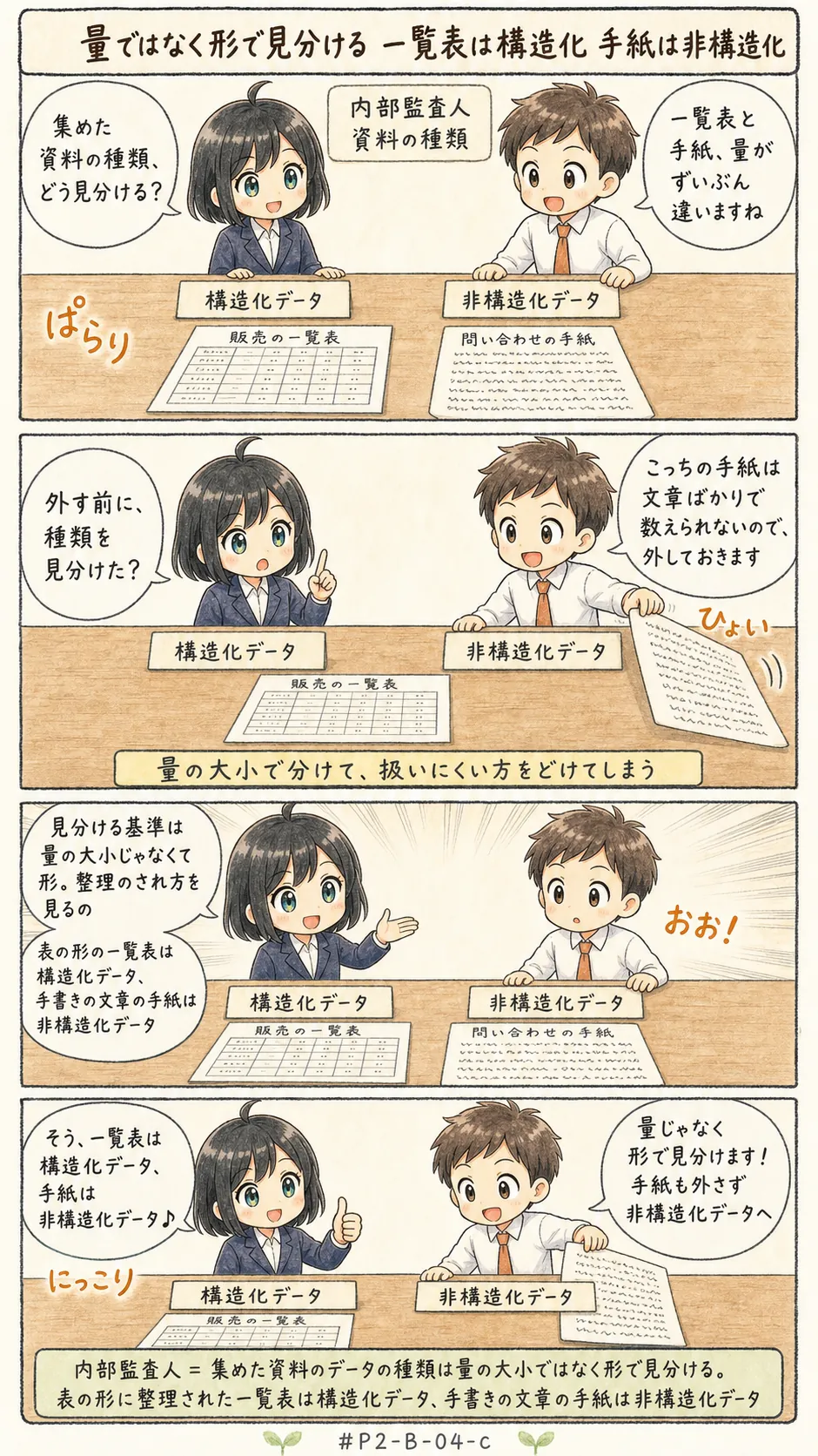 4コマ漫画: データの種類の見分け